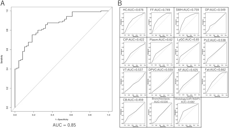 Fig 3