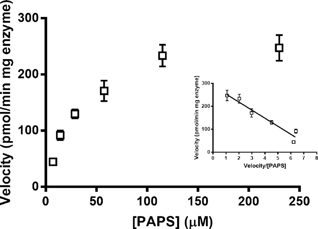 Fig. 9