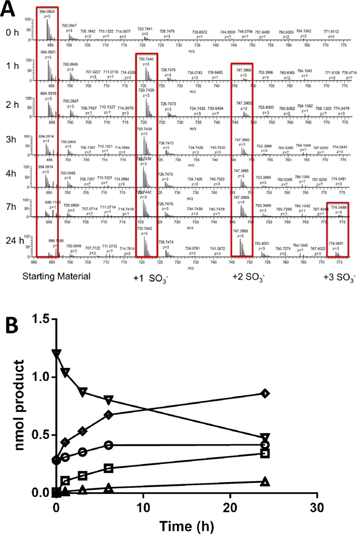 Fig. 10