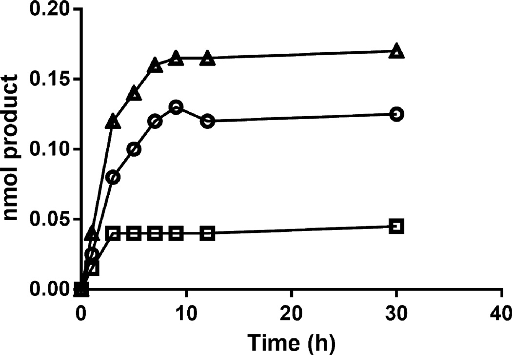 Fig. 8