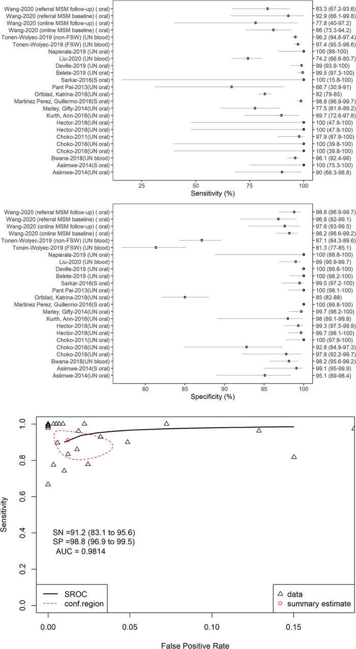 Fig 6