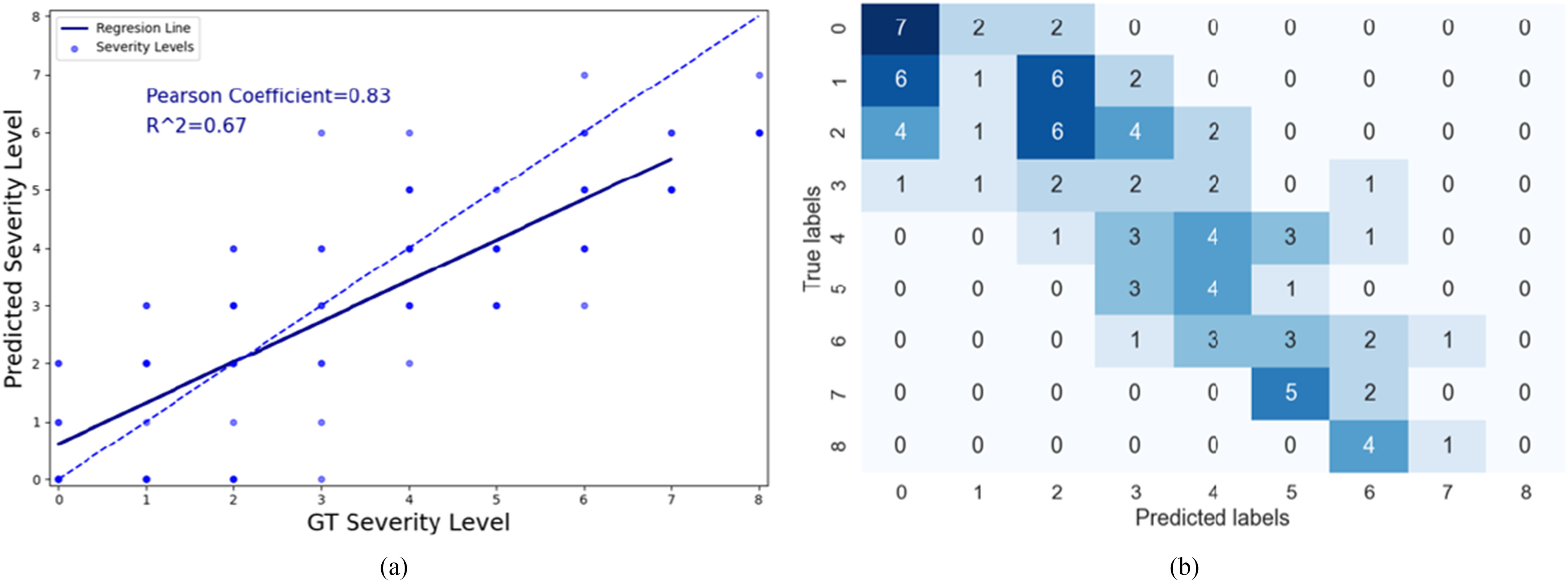 Fig. 10.