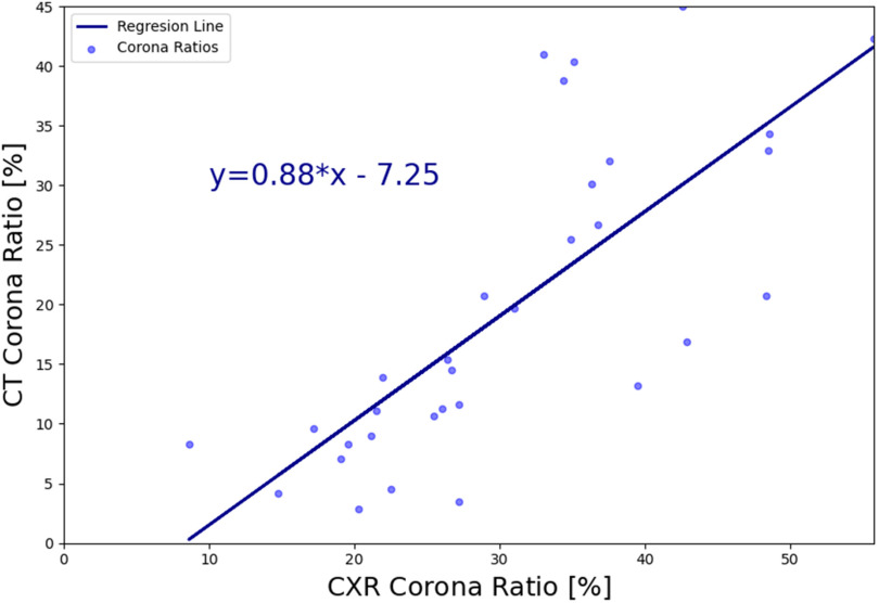 Fig. 12.