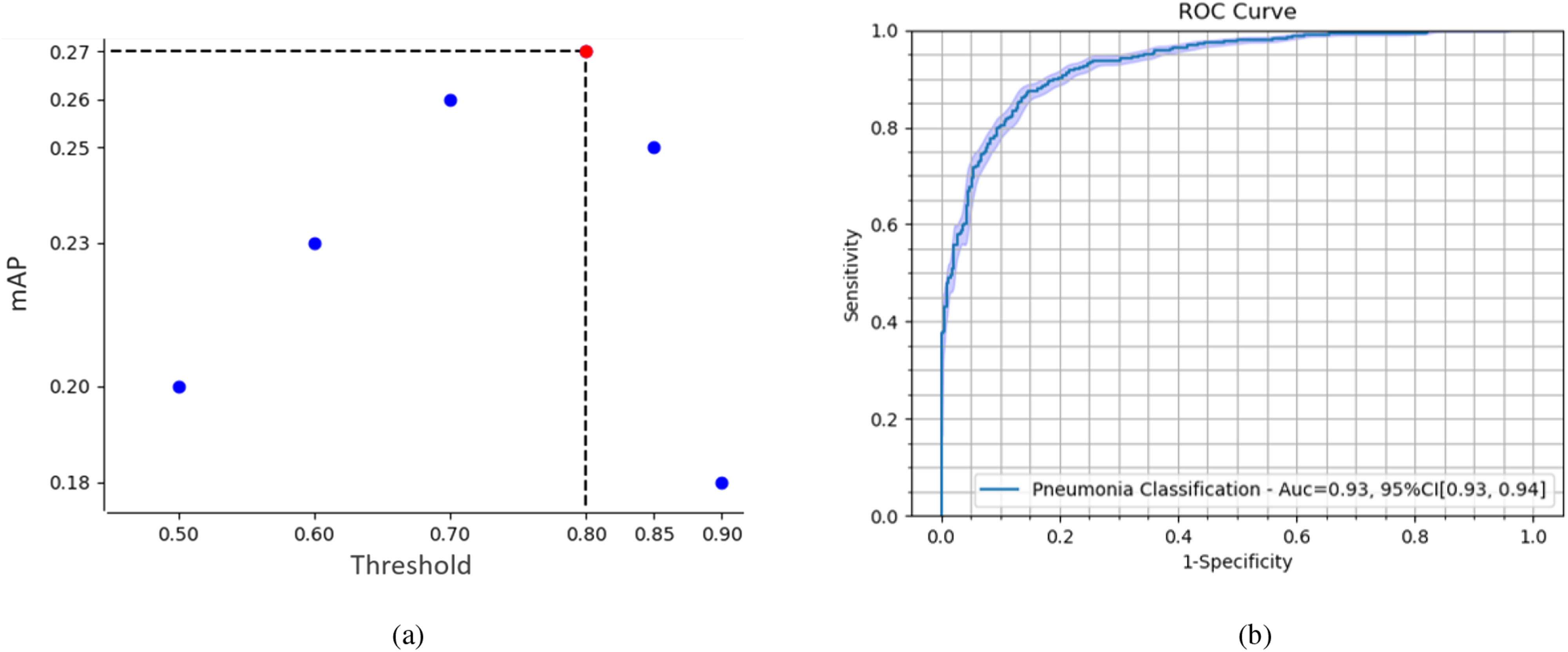 Fig. 8.