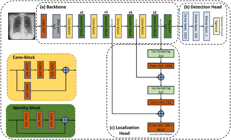 Fig. 2.