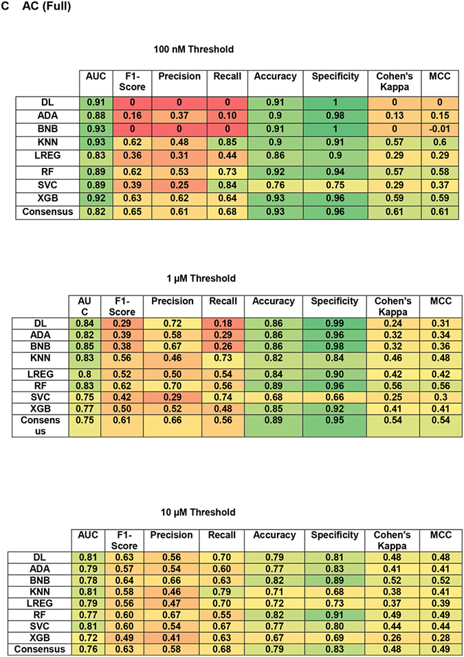 graphic file with name nihms-1804438-t0004.jpg