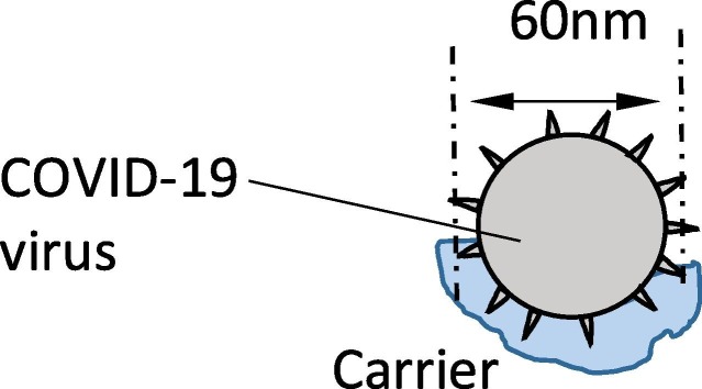 Schematic 1a