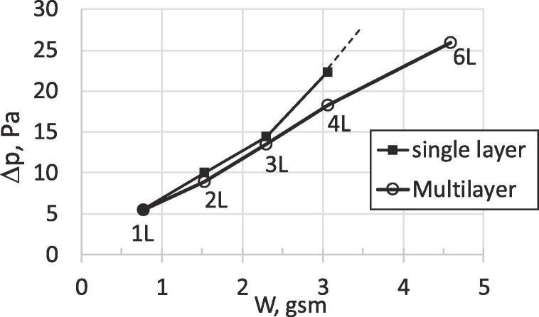 Fig. 8