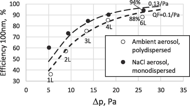 Fig. 14a