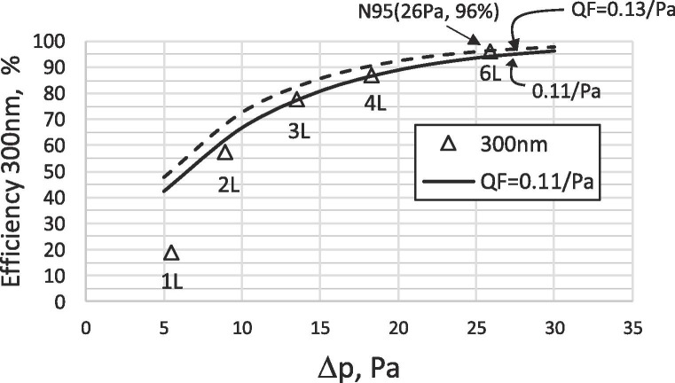 Fig. 11c