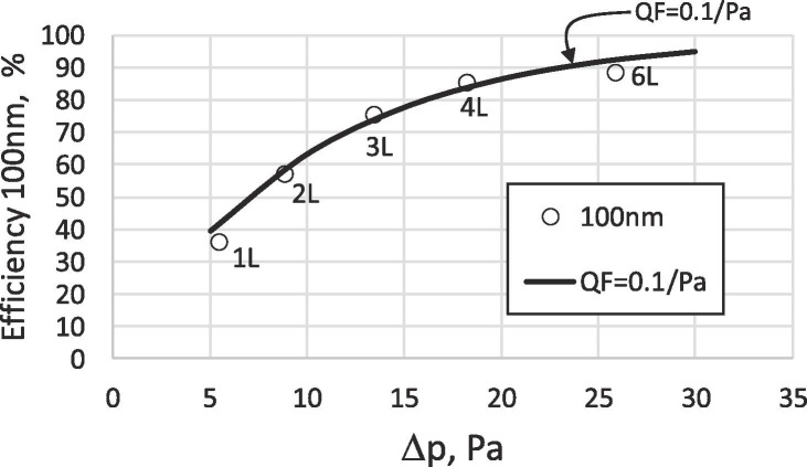 Fig. 10