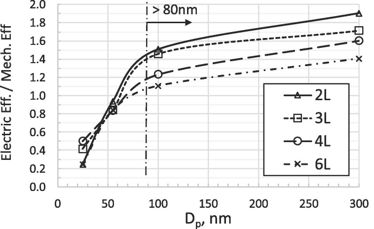 Fig. 9