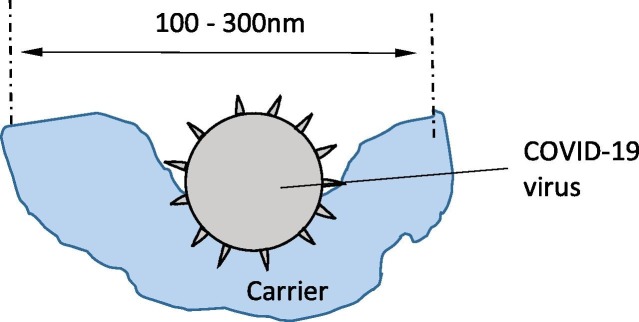 Schematic 1b