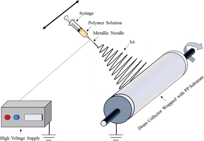 Fig. 1a