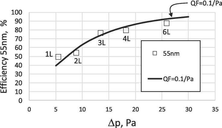 Fig. 11b