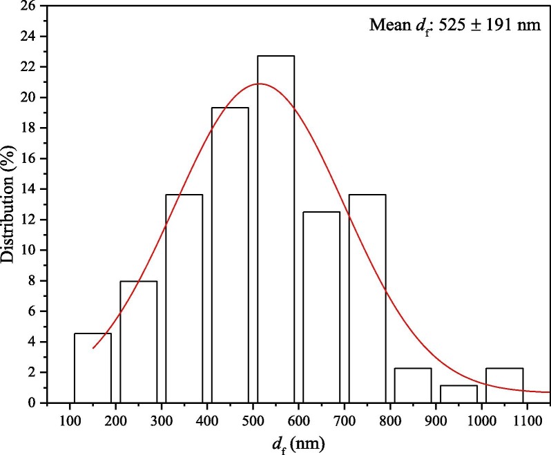 Fig. 2b