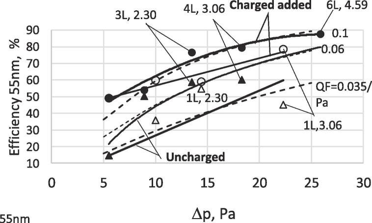 Fig. 13