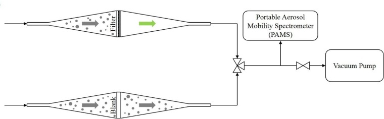 Fig. 1c