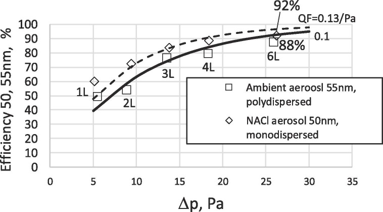 Fig. 14b