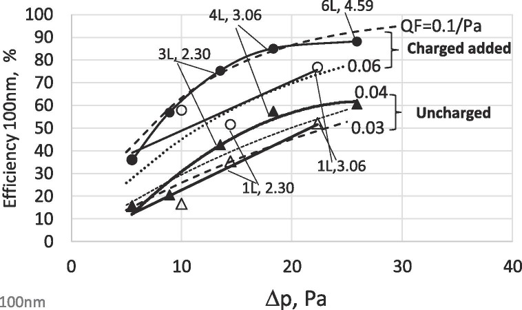 Fig. 12