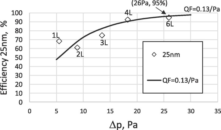 Fig. 11a