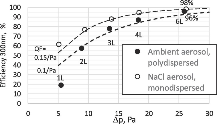 Fig. 14c