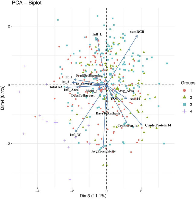 Figure 2