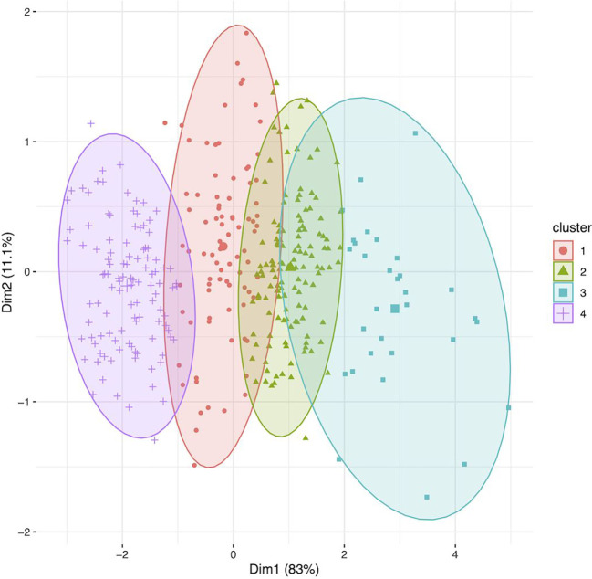 Figure 4