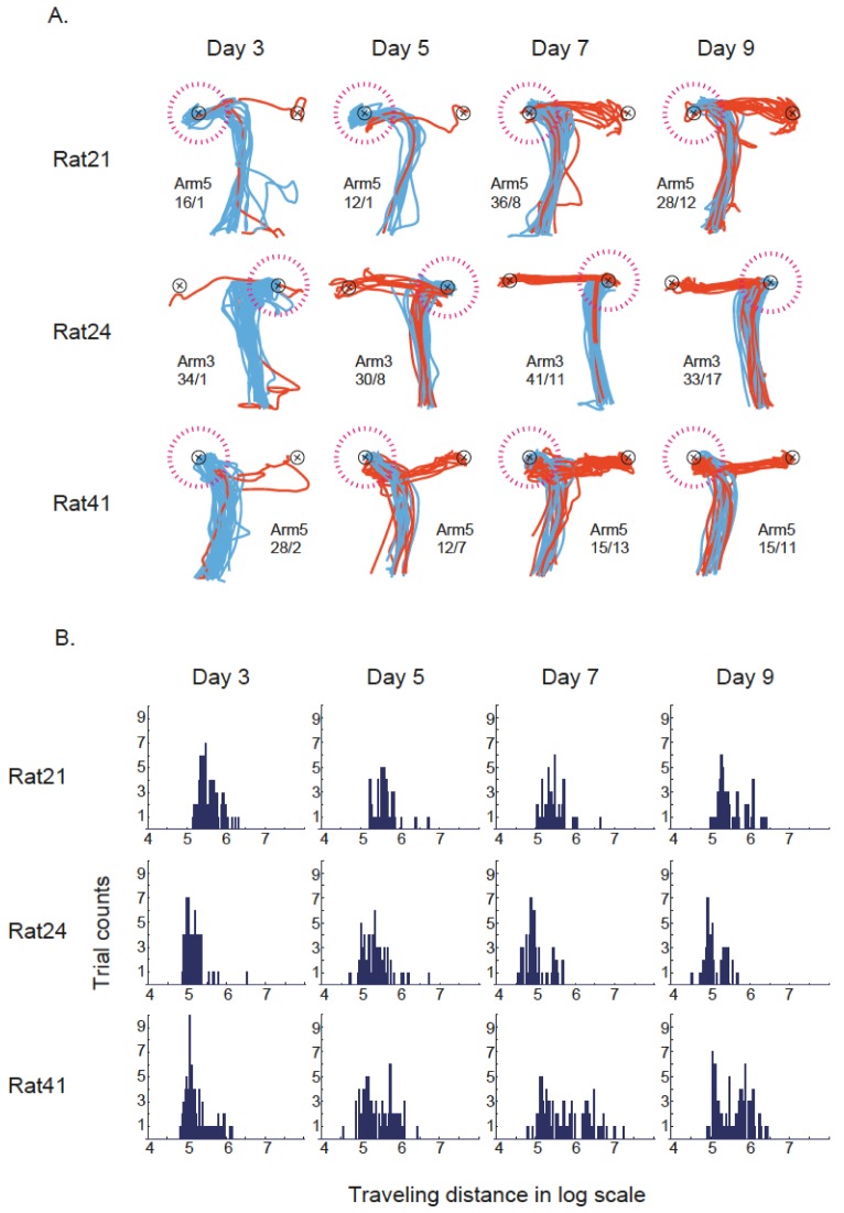 Fig. 4