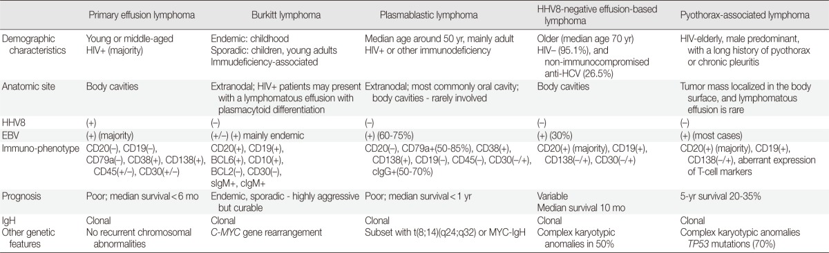 graphic file with name kjpathol-48-81-i001.jpg