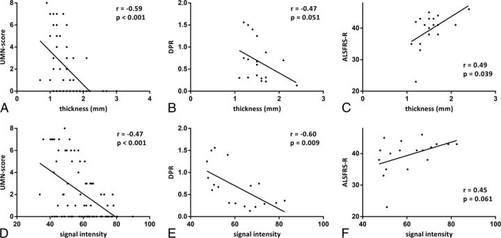 Fig 2.