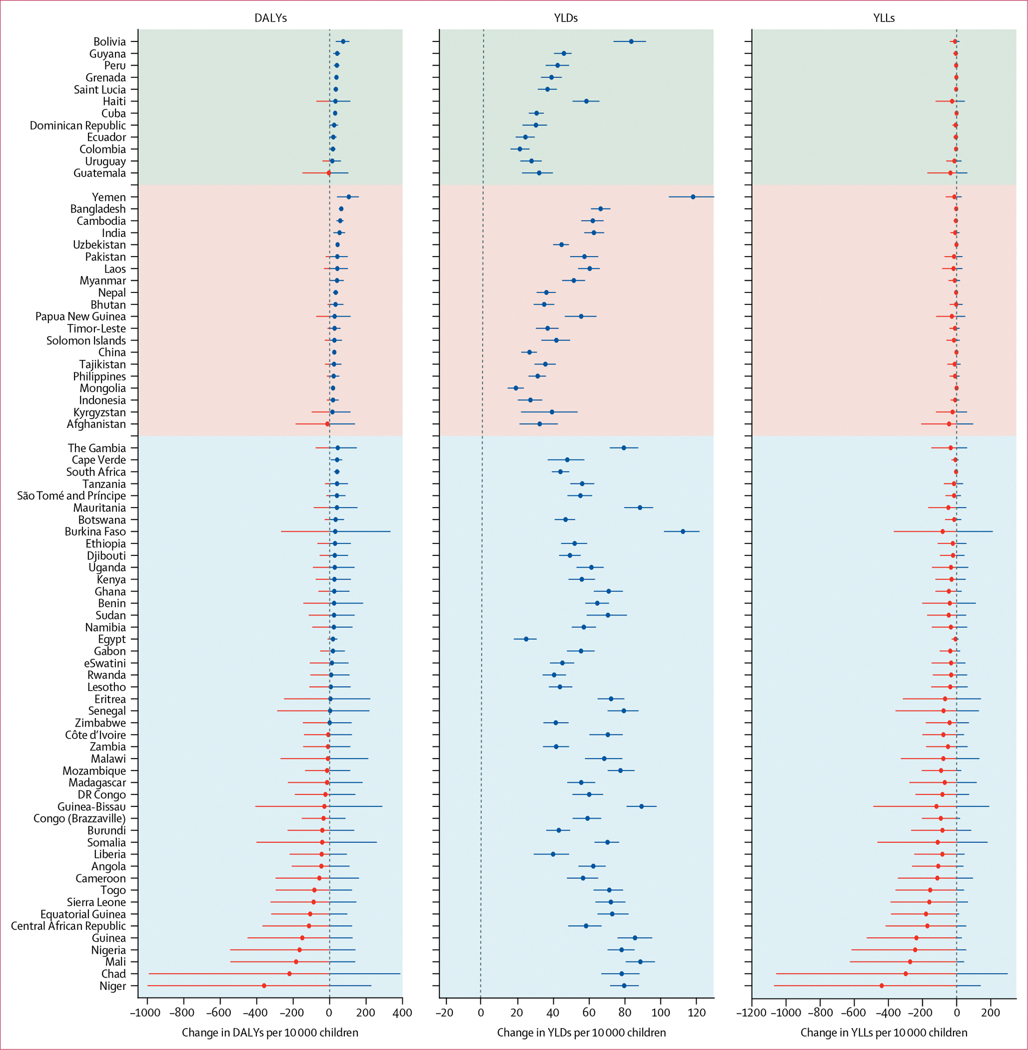 Figure 3: