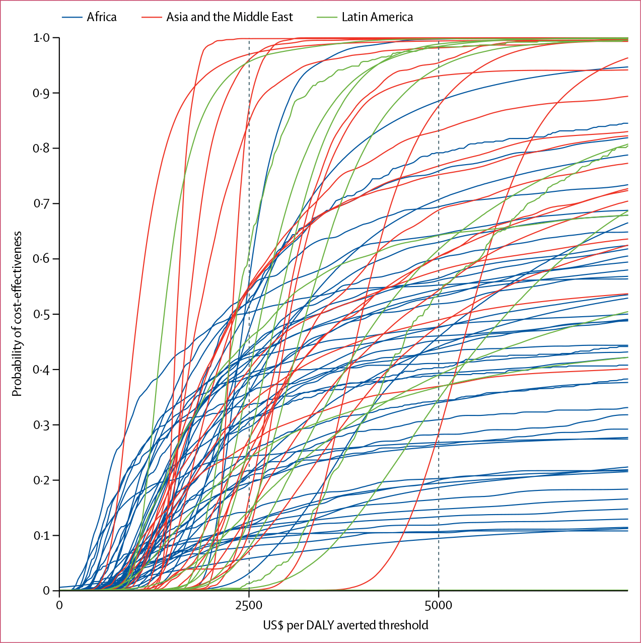 Figure 5: