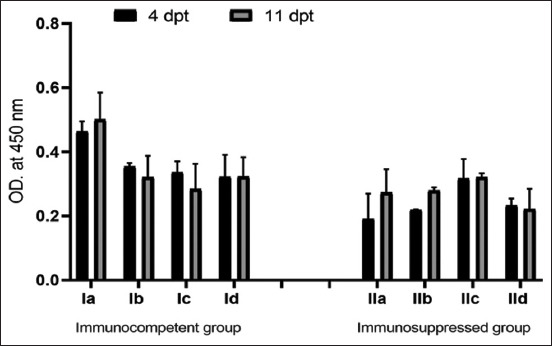 Figure-3