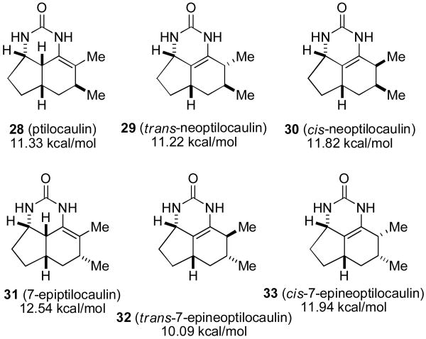 Chart 2