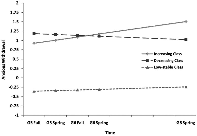 FIGURE 1