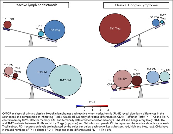 graphic file with name blood843714absf1.jpg