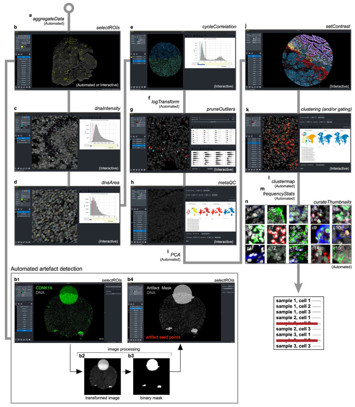 Extended Data Fig. 4 |