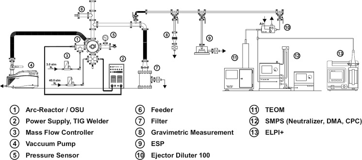 Fig. 1