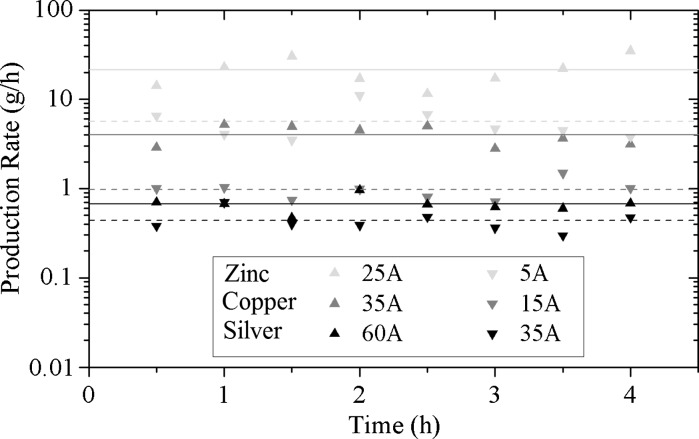 Fig. 13