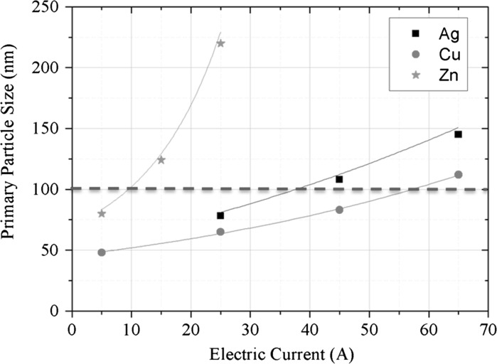 Fig. 11