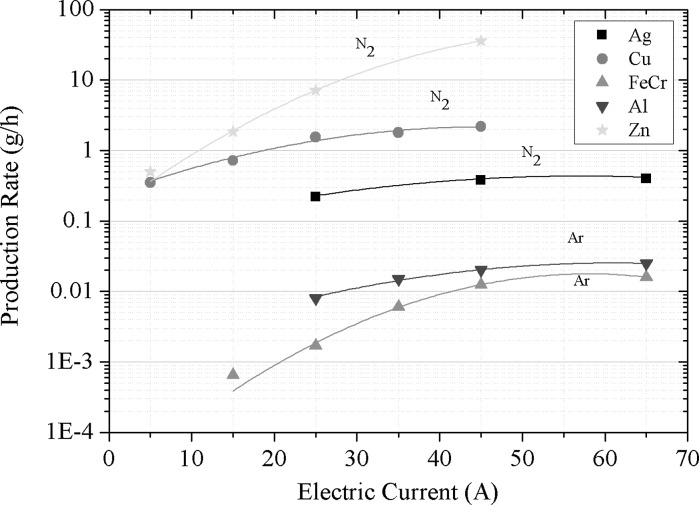 Fig. 9