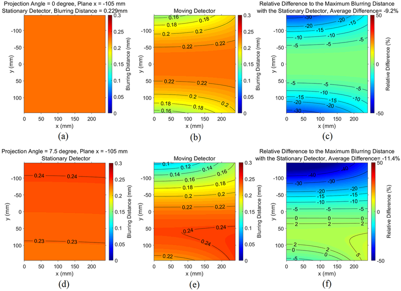 Figure 15.