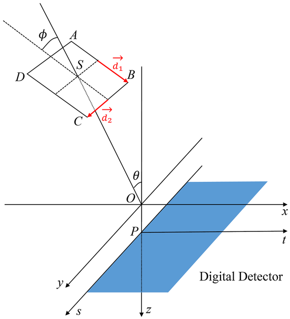 Figure 16.