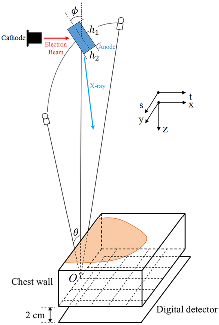 Figure 1.