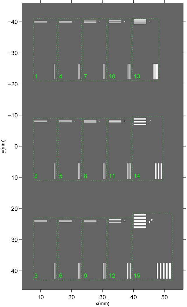 Figure 2.