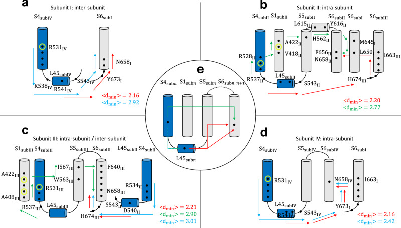 Fig. 3