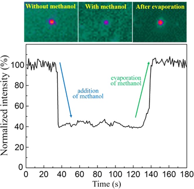 Figure 9