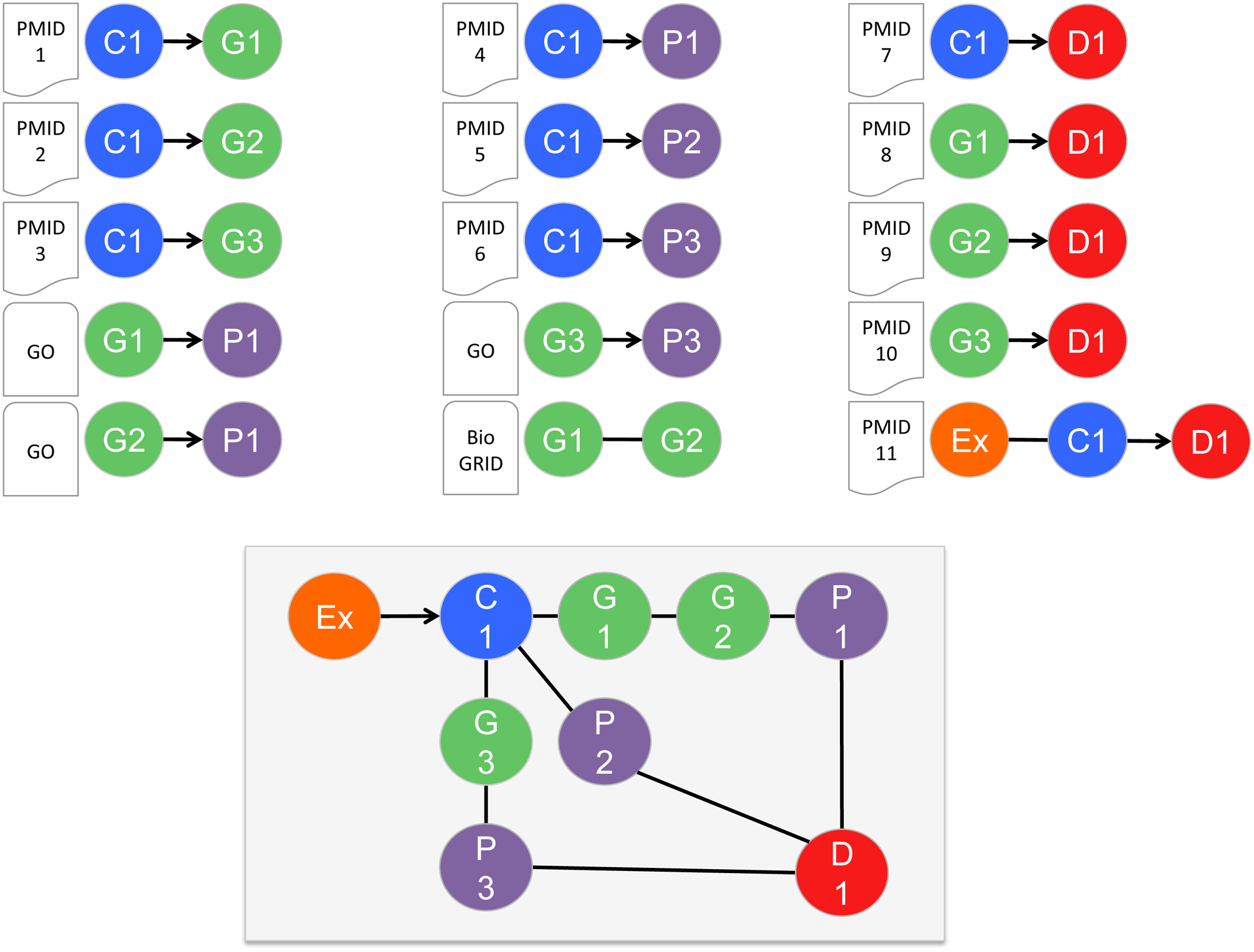 Figure 3.