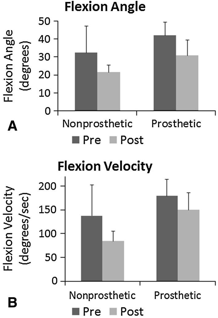 Fig. 3A–B